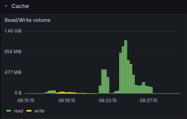 Continous Deployment